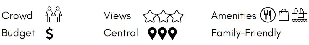 condo ratings