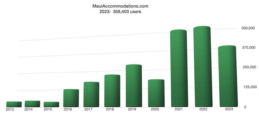 2023 analytics